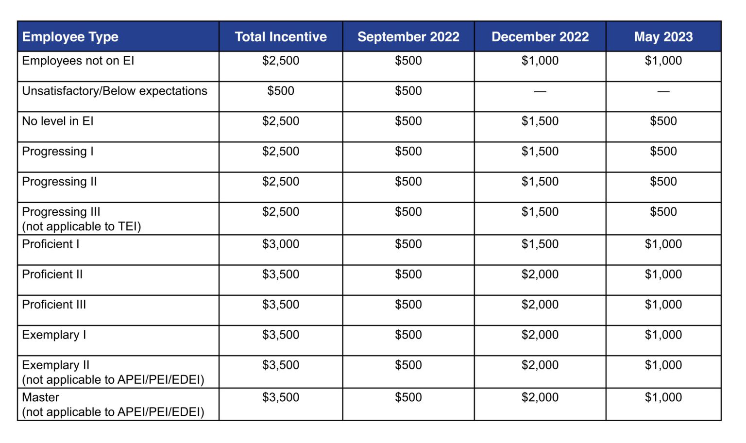 Dallas ISD implements employee retention incentive for all staff ...