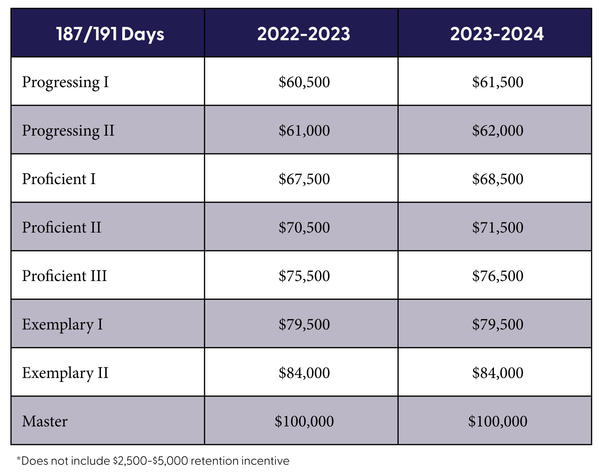 Ohio Township Compensation Chart 2024 Ina Gerrilee