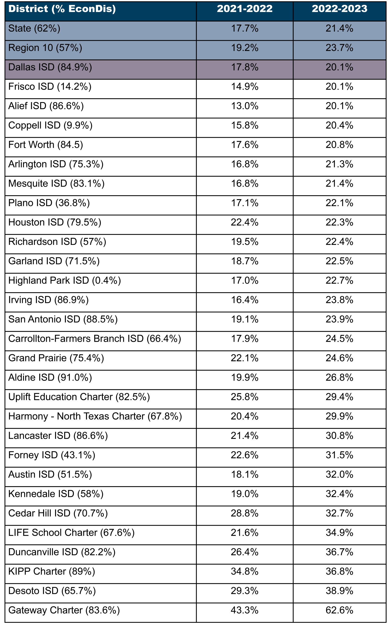 Dallas Isd Outlook Staff Email - zltmbjs